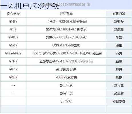 一体机电脑多少钱-第2张图片-模头数码科技网