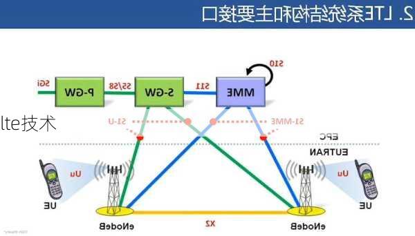 lte技术
