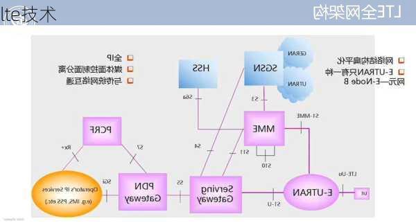 lte技术-第3张图片-模头数码科技网