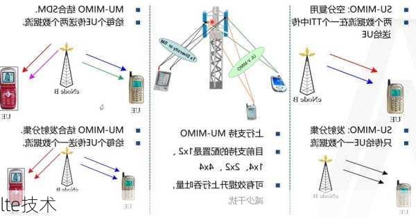 lte技术-第2张图片-模头数码科技网