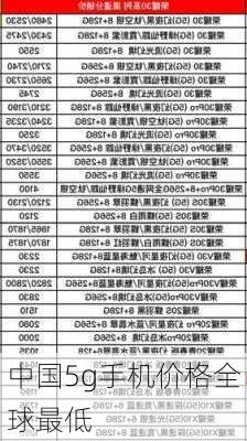 中国5g手机价格全球最低-第1张图片-模头数码科技网