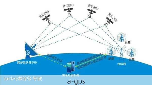 a-gps-第1张图片-模头数码科技网