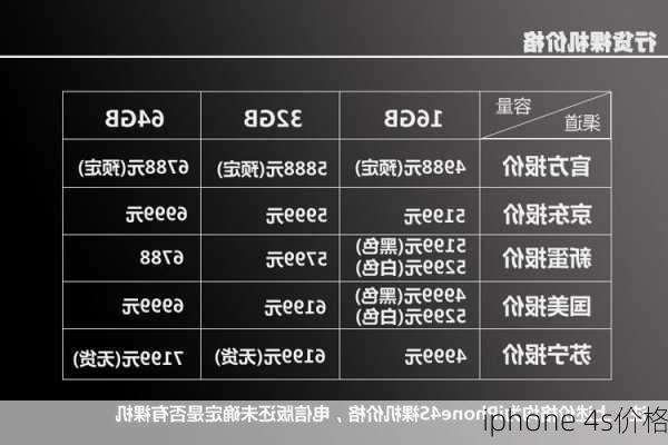 iphone 4s价格-第1张图片-模头数码科技网