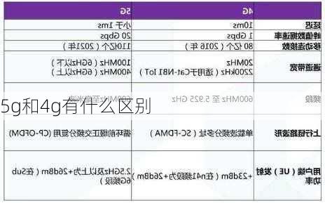 5g和4g有什么区别