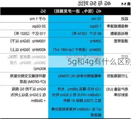 5g和4g有什么区别-第2张图片-模头数码科技网