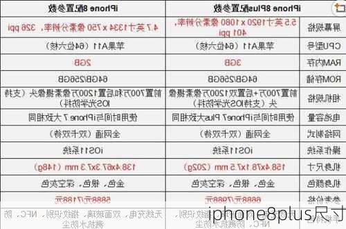 iphone8plus尺寸-第3张图片-模头数码科技网