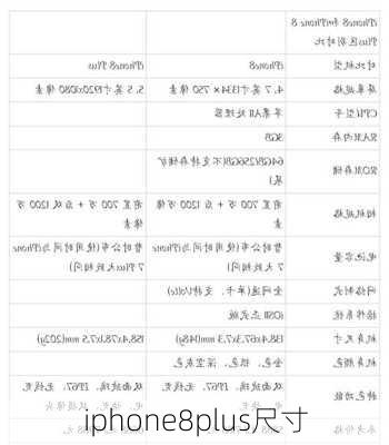 iphone8plus尺寸-第1张图片-模头数码科技网