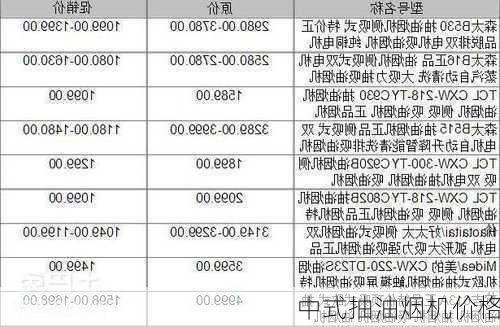 中式抽油烟机价格-第3张图片-模头数码科技网