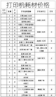 打印机耗材价格-第2张图片-模头数码科技网