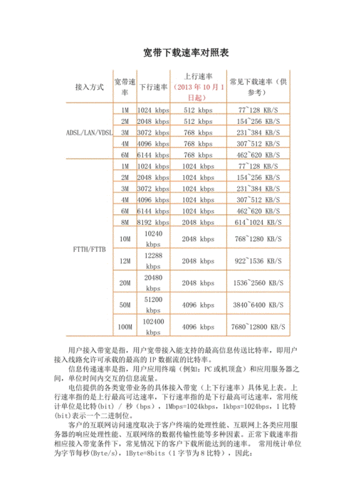 100m宽带下载速度-第3张图片-模头数码科技网