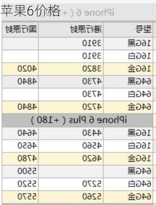 苹果6价格-第2张图片-模头数码科技网