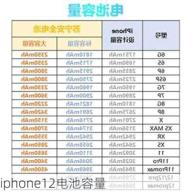 iphone12电池容量-第2张图片-模头数码科技网