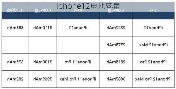 iphone12电池容量-第3张图片-模头数码科技网