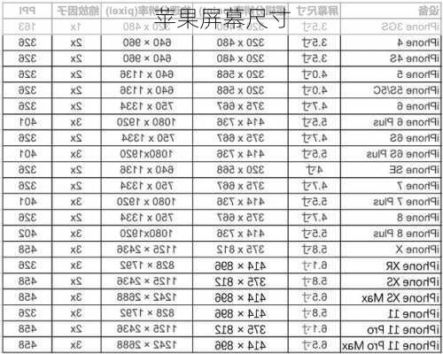 苹果屏幕尺寸-第3张图片-模头数码科技网