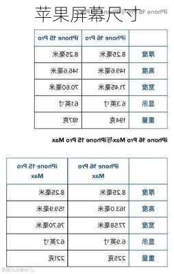 苹果屏幕尺寸-第2张图片-模头数码科技网