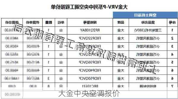 大金中央空调报价-第2张图片-模头数码科技网