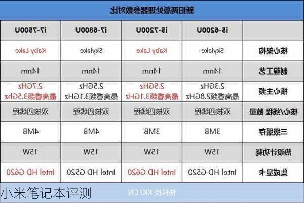 小米笔记本评测-第1张图片-模头数码科技网