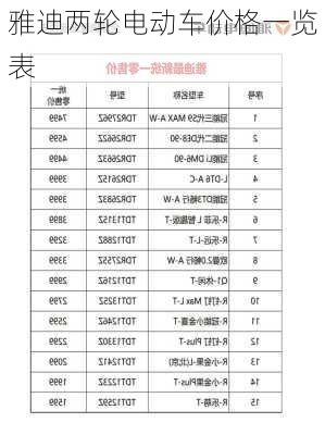 雅迪两轮电动车价格一览表-第1张图片-模头数码科技网