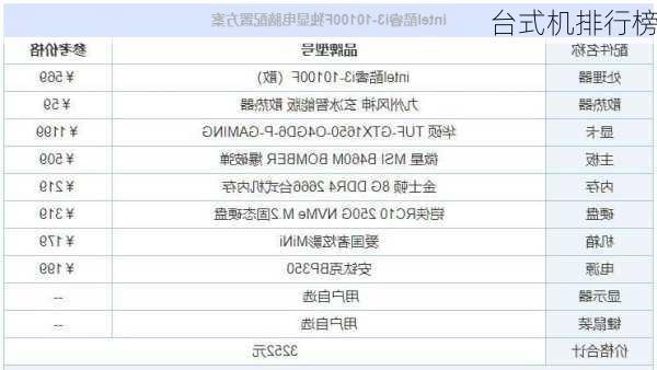 台式机排行榜-第2张图片-模头数码科技网