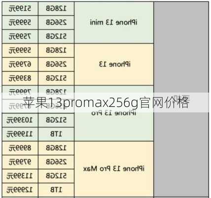 苹果13promax256g官网价格