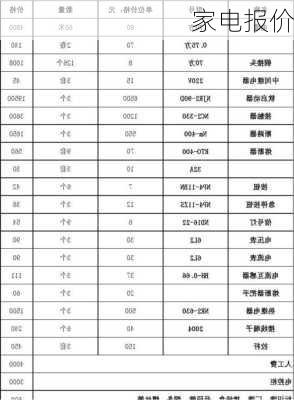 家电报价-第2张图片-模头数码科技网