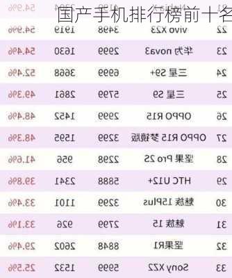 国产手机排行榜前十名-第1张图片-模头数码科技网