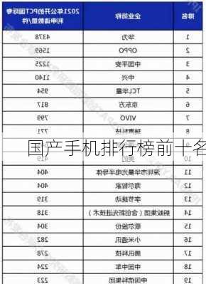 国产手机排行榜前十名-第2张图片-模头数码科技网