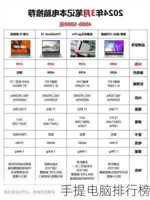 手提电脑排行榜-第2张图片-模头数码科技网