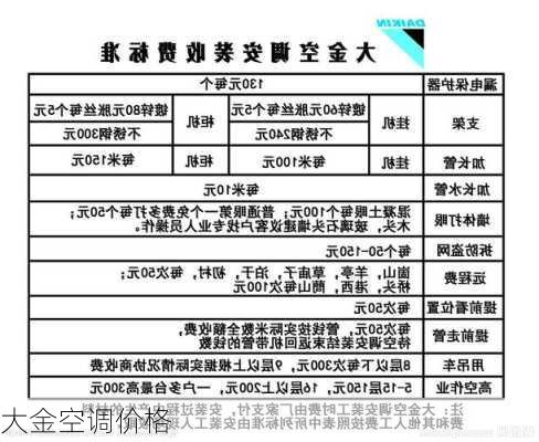 大金空调价格-第3张图片-模头数码科技网