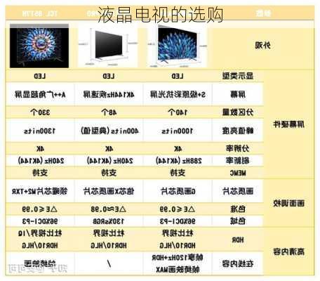 液晶电视的选购-第2张图片-模头数码科技网