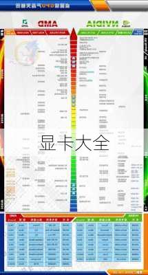 显卡大全-第2张图片-模头数码科技网