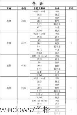 windows7价格-第1张图片-模头数码科技网