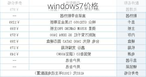 windows7价格-第2张图片-模头数码科技网