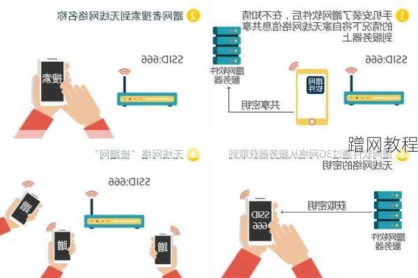 蹭网教程-第3张图片-模头数码科技网