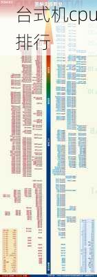 台式机cpu排行-第3张图片-模头数码科技网
