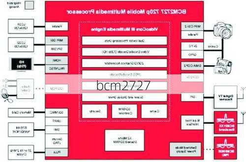 bcm2727-第2张图片-模头数码科技网