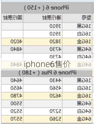 iphone6售价-第2张图片-模头数码科技网