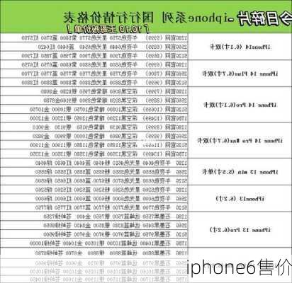 iphone6售价