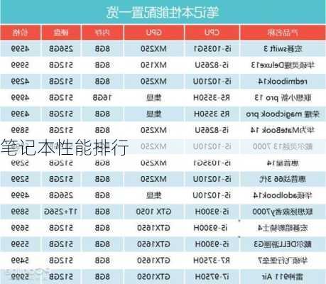 笔记本性能排行-第3张图片-模头数码科技网