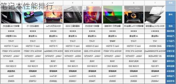 笔记本性能排行-第2张图片-模头数码科技网