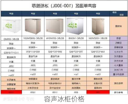 容声冰柜价格-第2张图片-模头数码科技网