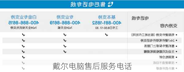 戴尔电脑售后服务电话-第1张图片-模头数码科技网