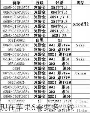 现在苹果6需要多少钱-第3张图片-模头数码科技网