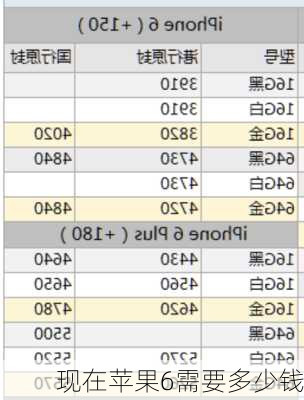 现在苹果6需要多少钱-第2张图片-模头数码科技网