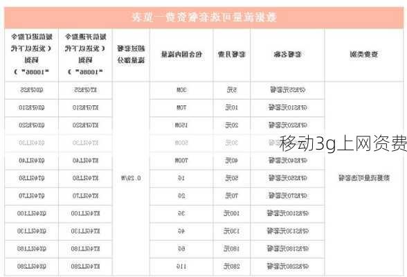 移动3g上网资费-第2张图片-模头数码科技网