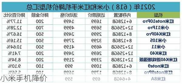 小米手机降价-第3张图片-模头数码科技网