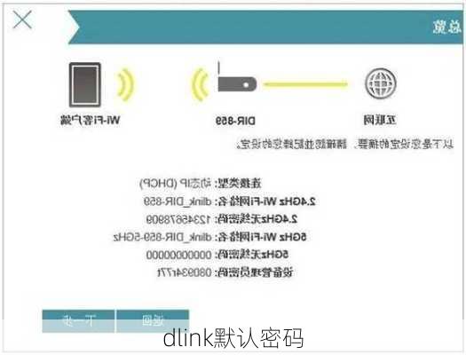 dlink默认密码