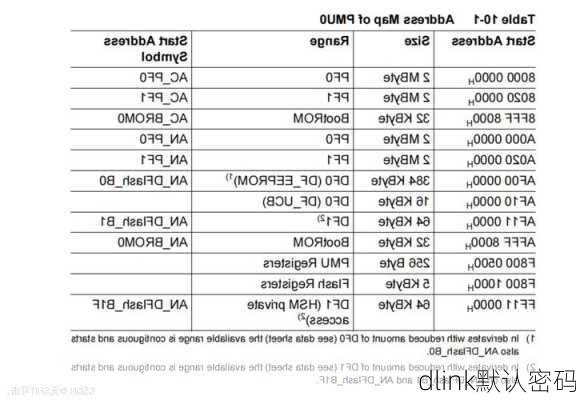 dlink默认密码-第2张图片-模头数码科技网