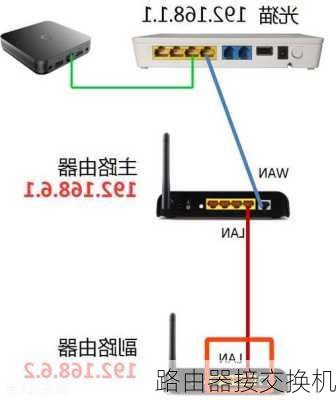 路由器接交换机-第3张图片-模头数码科技网