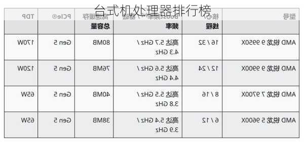 台式机处理器排行榜-第3张图片-模头数码科技网